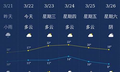 泸州天气预报40天_泸州天气预报40天查