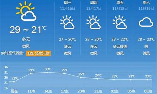 广州天气30天预报下载_广州天气30天预