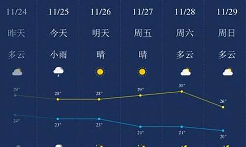 三亚天气预报一周天气7天查询表图片_三亚天气预报一周天气7天查询表