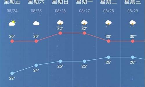 南京一周天气预报实时查询表最新查询结果_