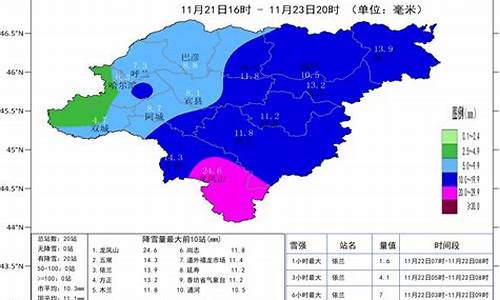 哈尔滨天气预报一周7天_哈尔滨天气预报3