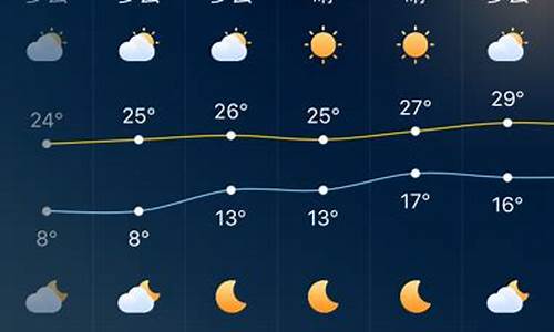 广东深圳一周天气预报15天查询最新消息信