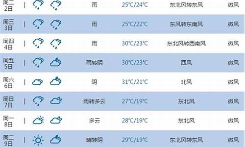 池州天气预报一周7天查询_池州天气预报一