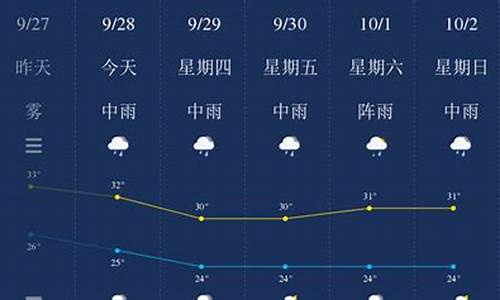 钦州天气预报一周天气最新_钦州气象台天气