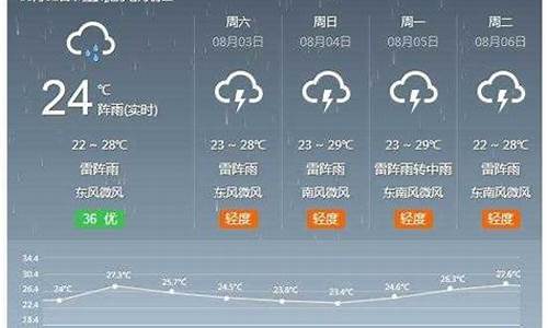 河北下周天气预报_河北下周天气预报15天