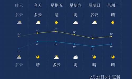 西双版纳的天气预报七天_西双版纳的天气预