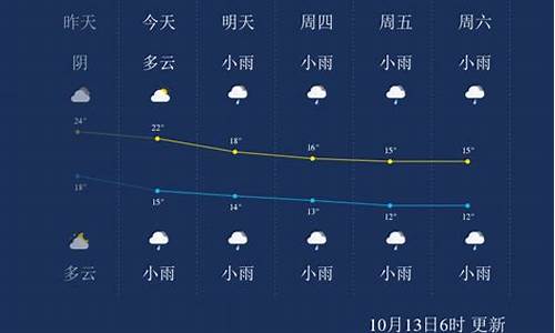 张家界天气预报一周7天查询结果_张家界天