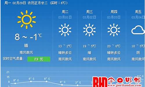 邯郸近10天天气预报_邯郸最近10天的天