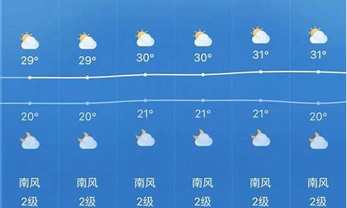 1周内天气预报_200901一周天气