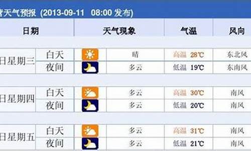 东营天气预报10天准确_东营天气预报10天准确一周