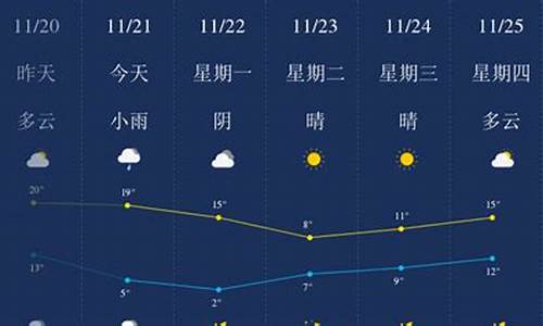 舟山天气预报查询_舟山天气预报查询一周3