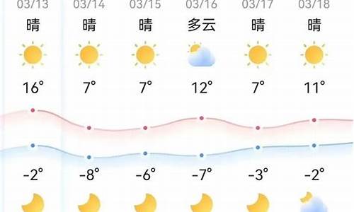 固始一周天气速览预报最新_固始县天气预报15天天气良好情况