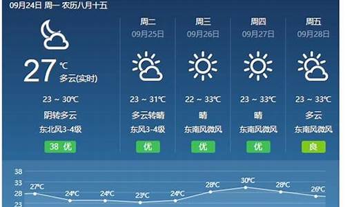 山西今日天气预报最新_山西今日天气