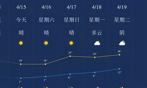 石河子天气预报15天气全疆各地的天气_石