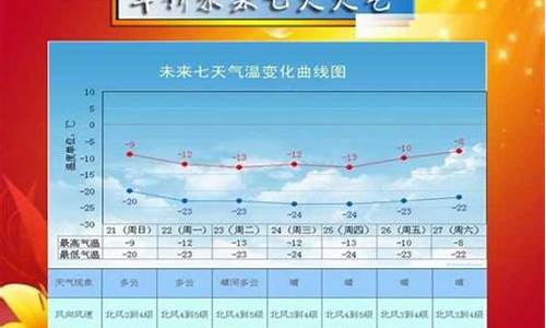 绥中天气_绥中天气明天