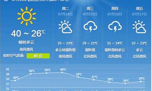 河北省石家庄一周天气预报15天情况_石家庄一周的天气预报15天