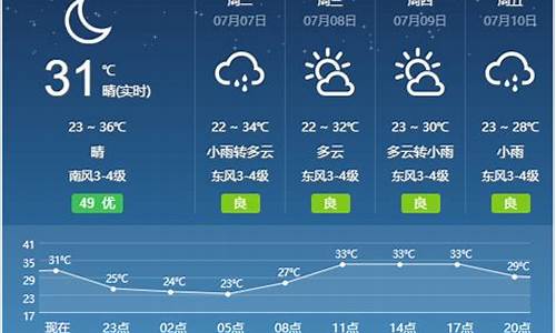 宿州天气预报15天24小时查询_宿州天气