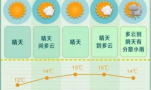 长沙未来一周天气预报查询结果_长沙未来一