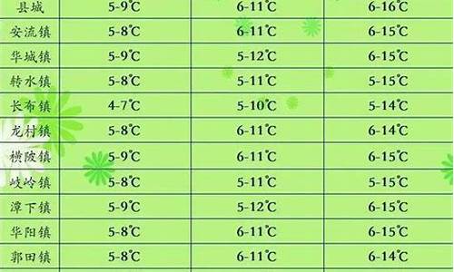 五华县天气预报15天天气查询_五华县天气