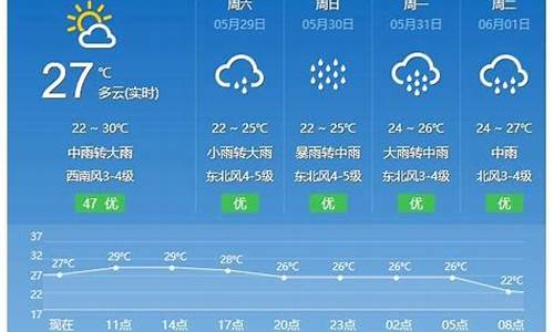 平潭天气预报30天_平潭天气预报30天查