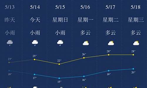 柳州一周天气预报7天查询_柳州一周天气预