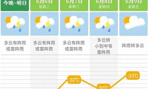 长沙未来一周天气预报查询最新情况视频_长