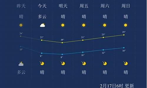 漳州天气预报15天气_漳州天气预报10天