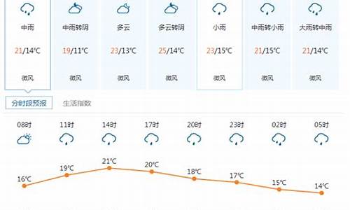 康定天气预报15天气预报一周天气信息_康