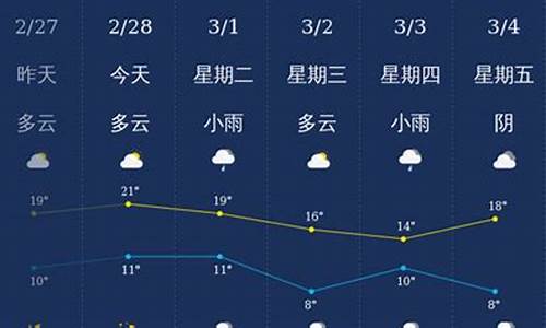 金华天气一周天气预报15天_金华天气预报