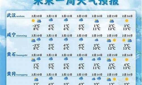 东海 天气预报_东海天气预报一周