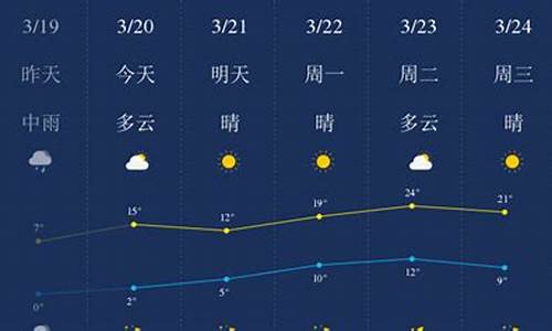 石家庄一星期天天气预报查询_石家庄一周天