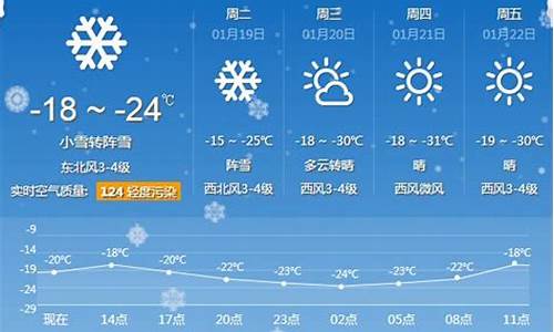 牡丹江天气预报15天气报气_牡丹江天气预