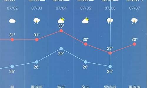 苍南一周天气预报10天_苍南一周天气预报查询表最新查询结果