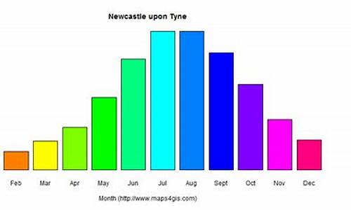 纽卡斯尔天气预报15天查询_英国纽卡斯尔