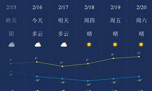 甘南县天气预报15天准确_甘南县天气预报15天准确查询结果