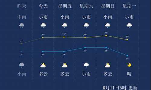 晋中天气预报7天_晋中天气预报7天10天15天未来2345天气预报