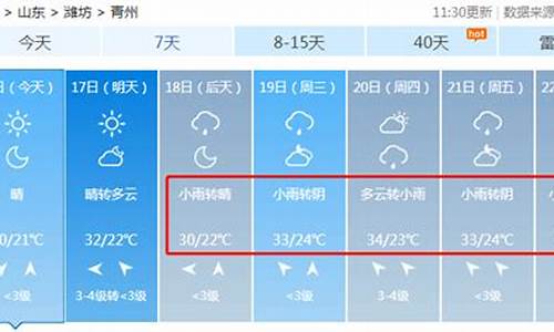 青州天气预报7天_青州天气预报7天准确