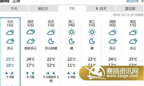 崇明天气预报7天准确一览表_崇明天气预报