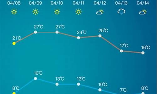 淄博一周天气预报10天查询结果最新消息表