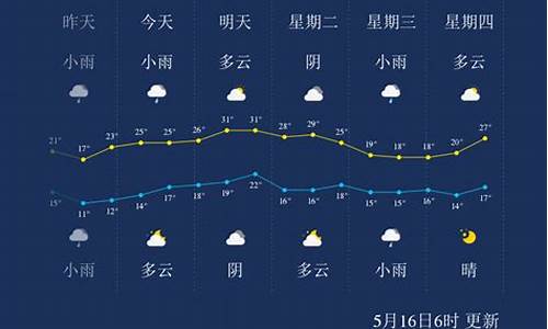 宿州天气预警_宿州天气预警今天夜里