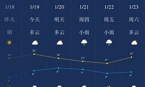 怀化天气预报15天_怀化天气预报15天准