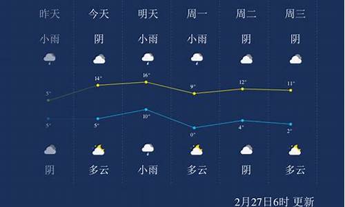 安徽淮南天气预报最新_安徽淮南天气