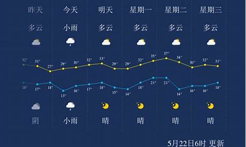 临汾天气预报一周七天查询_临汾天气预报一