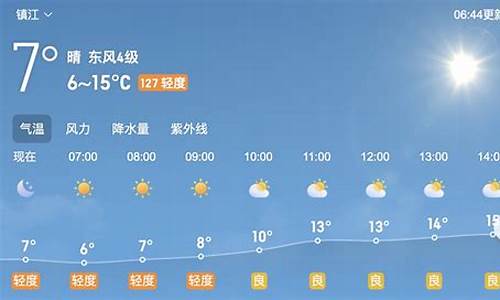 镇江一周天气预报15天情况分析报告最新消