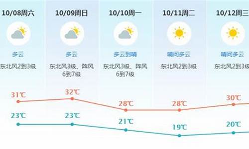 东莞未来一周天气预报情况_东莞未来几天天