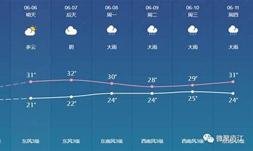 庐江天气_庐江天气预报15天查询历史天气