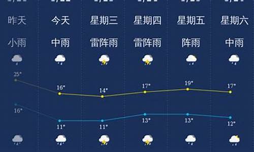 韶关天气预报30天一个月_韶关天气预报3