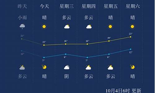 石家庄天气预报空气质量_石家庄天气空气质量情况