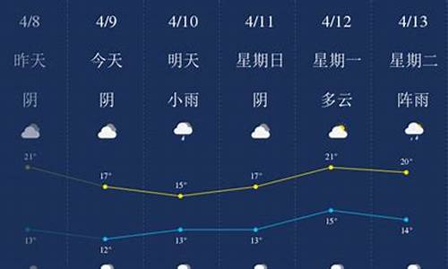 南充天气预报7天_南充天气预报