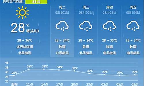 广西未来一周天气预报查询_广西未来几天天